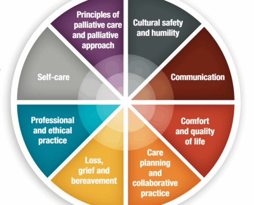 BC Centre for Palliative Care's Hospice Volunteer Competency Framework