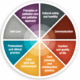 BC Centre for Palliative Care's Hospice Volunteer Competency Framework
